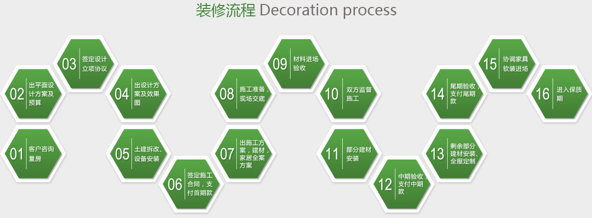 十星工程施工體系裝修流程