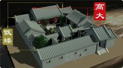 八宅風(fēng)水定吉兇，助你財官兩旺！【宜昌家居風(fēng)水】