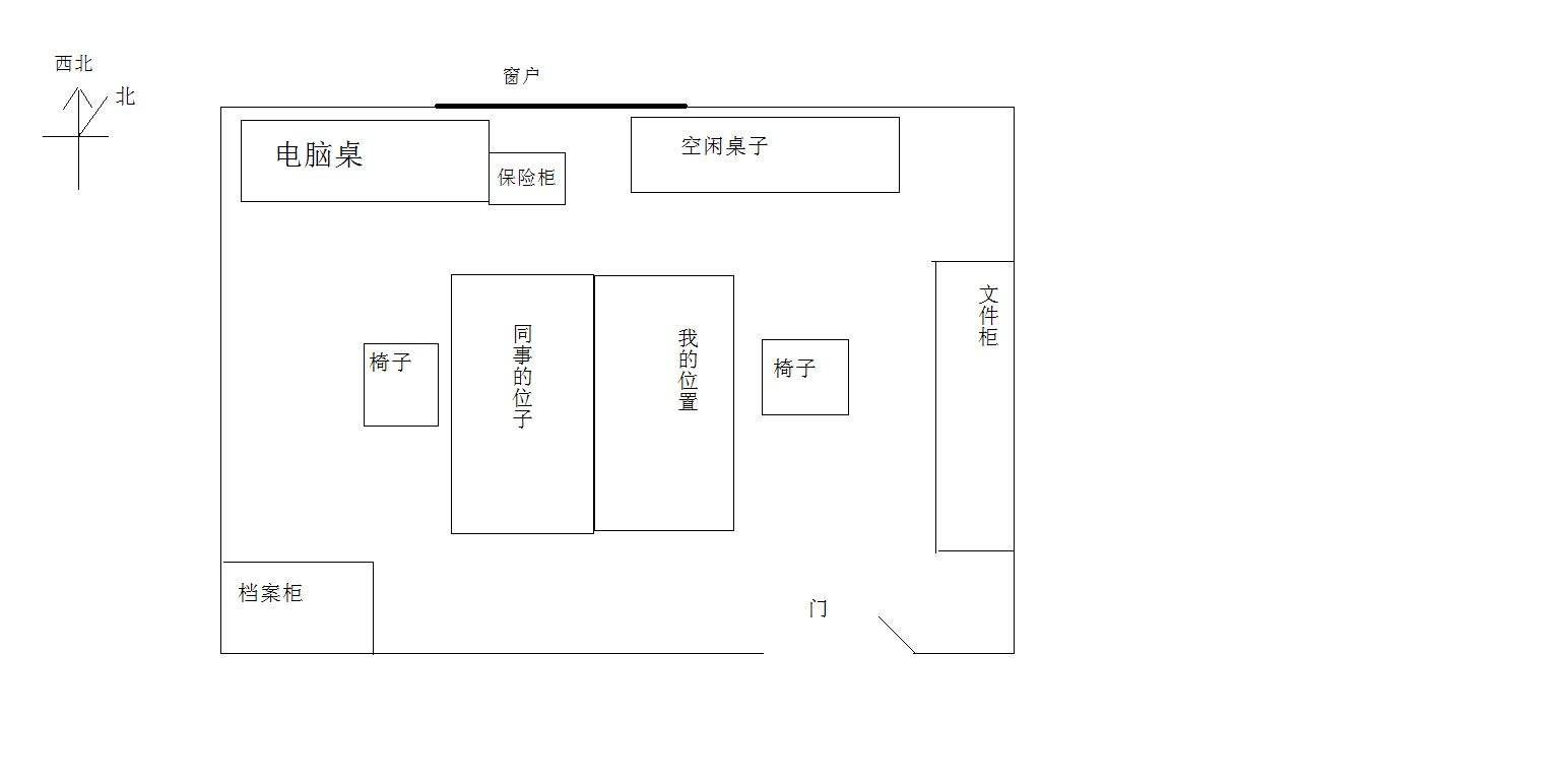 辦公室設(shè)計風(fēng)水之辦公桌擺放與布局【宜昌裝修】