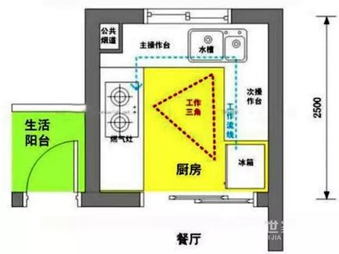 ?廚房裝修8大經(jīng)驗(yàn)總結(jié)，從水電路到櫥柜都說(shuō)到了！【宜昌裝修】