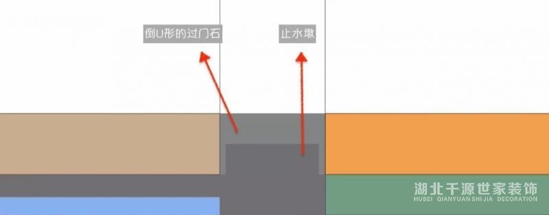 地面過度作用的門檻石怎么裝好看？了解一下！【宜昌裝修】