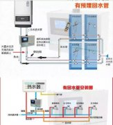 你知道在裝修中，哪些地方是必要久遠(yuǎn)考慮的呢？【宜昌裝修】