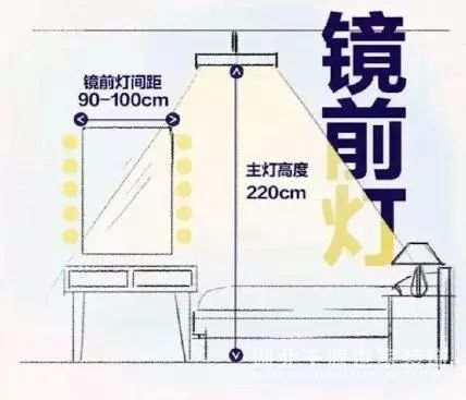 安定全屋裝修尺寸，收藏起來，用時不求人！【宜昌裝修】