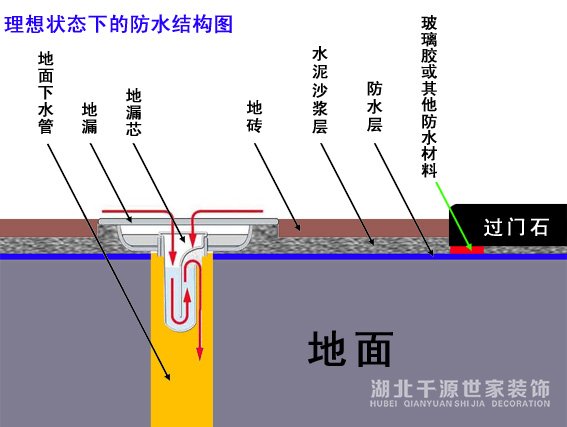 防水完美做法