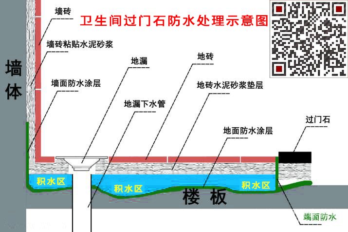 衛(wèi)生間防水五大標(biāo)準(zhǔn)第三步：不溢水