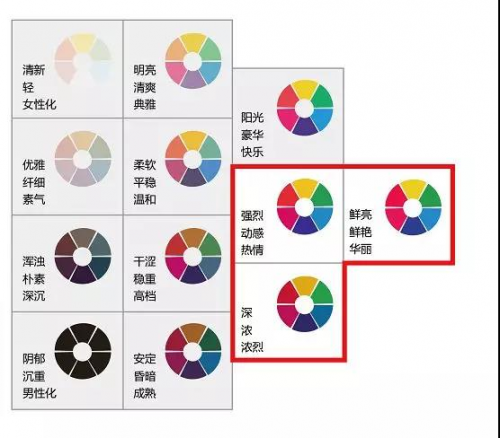 立邦工程設(shè)計(jì)中心解析2018地下停車(chē)場(chǎng)色彩流行風(fēng)格【宜昌裝修】