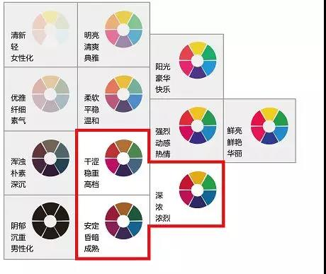 立邦工程設(shè)計(jì)中心解析2018地下停車(chē)場(chǎng)色彩流行風(fēng)格【宜昌裝修】