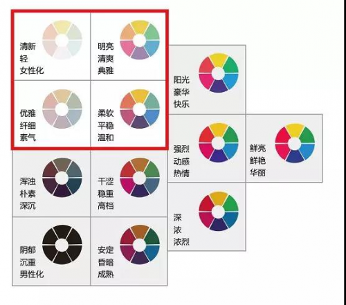 立邦工程設(shè)計(jì)中心解析2018地下停車(chē)場(chǎng)色彩流行風(fēng)格【宜昌裝修】