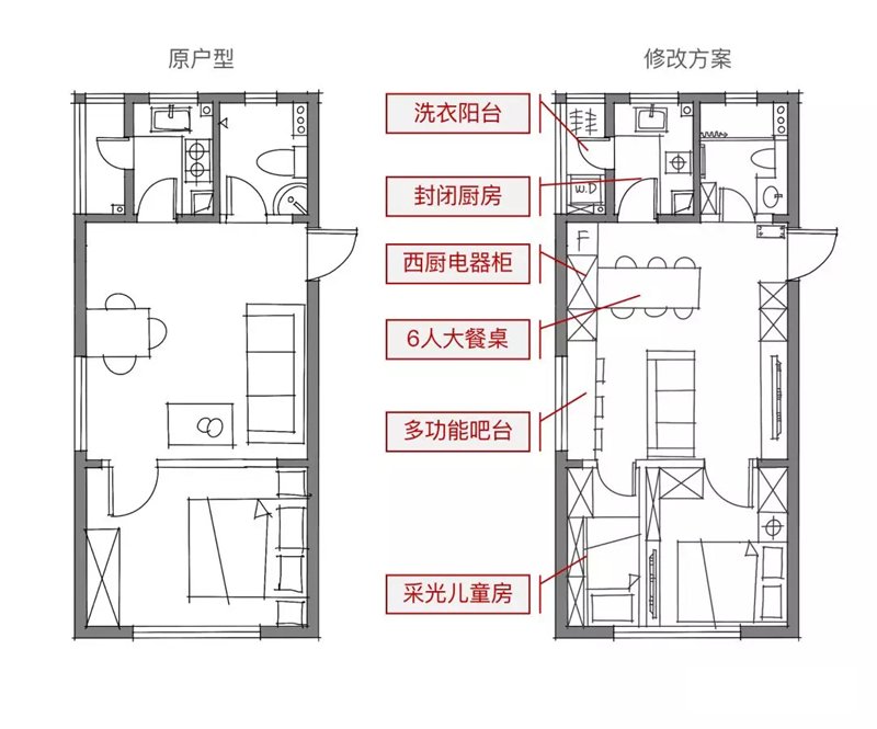 方案比較