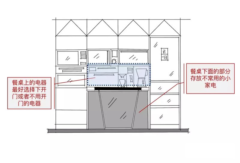 電器柜安插方案表示圖