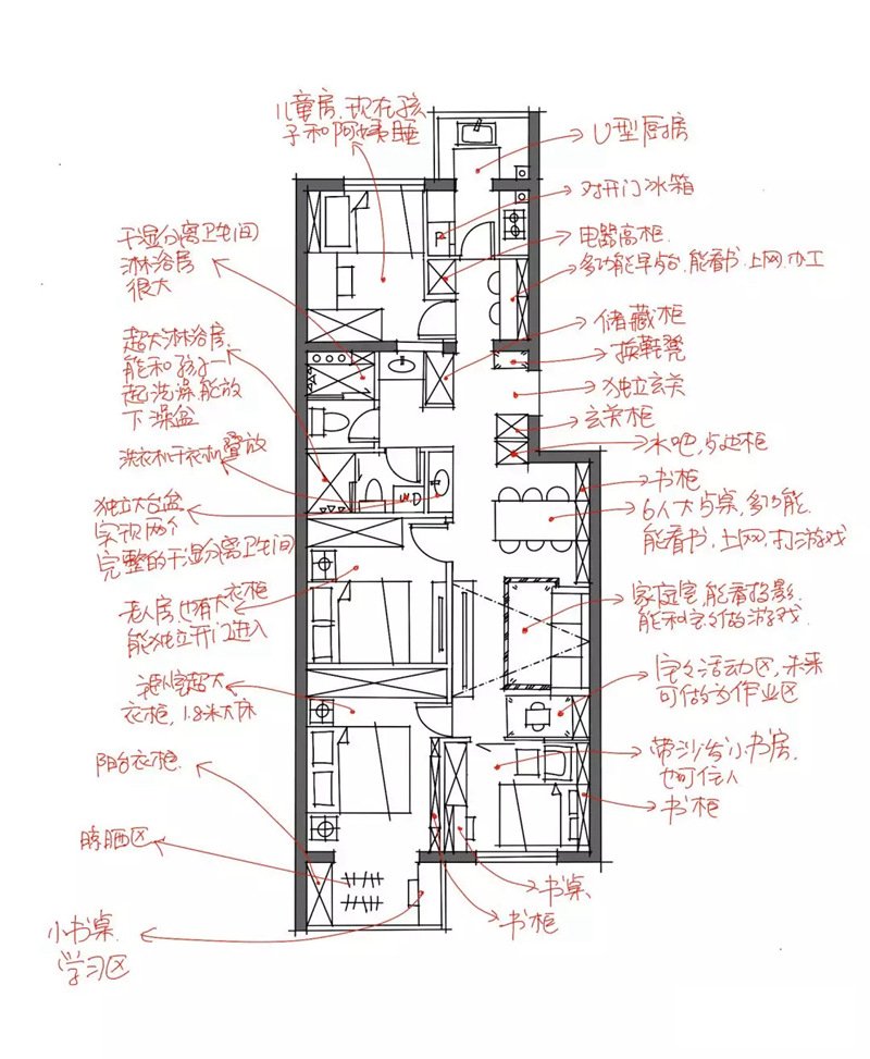 功能詳細(xì)闡明圖