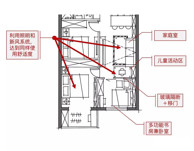 設(shè)備功能意向圖