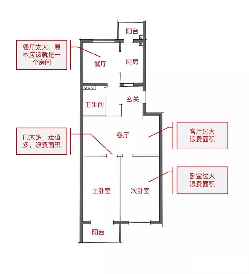 原始戶(hù)型平面圖