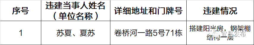 【宜昌裝修新聞】第五批名單頒發(fā)！宜昌46處房屋禁止登記、抵押、更動