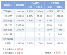 【宜昌裝修新聞】[保險]2019年宜昌五險一金交多少錢？宜昌五險一金繳納比例