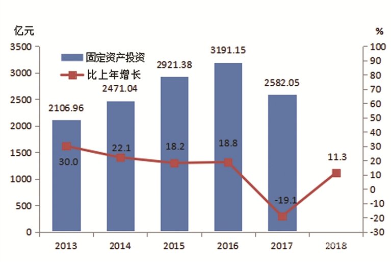 【宜昌裝修新聞】宜昌市2018年庶民經(jīng)濟(jì)和社會(huì)發(fā)展統(tǒng)計(jì)公報(bào)