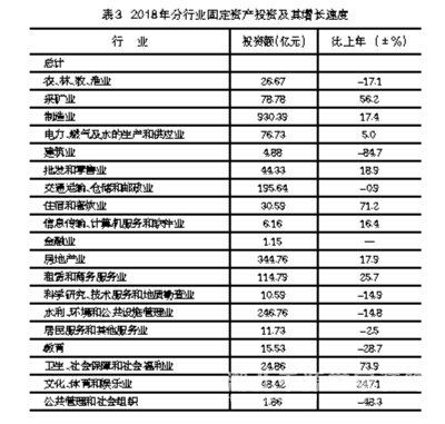 【宜昌裝修新聞】宜昌市2018年庶民經(jīng)濟(jì)和社會(huì)發(fā)展統(tǒng)計(jì)公報(bào)