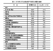 【宜昌裝修新聞】宜昌市2018年黎民經(jīng)濟(jì)和社會發(fā)展統(tǒng)計(jì)公報(bào)