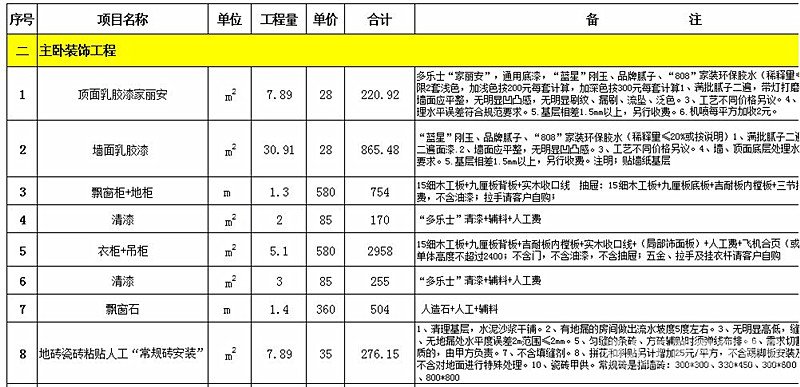 家裝預(yù)算,裝修預(yù)算