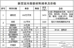 【宜昌裝修】最全的裝修主材清單及購(gòu)買(mǎi)的時(shí)間順序！ 