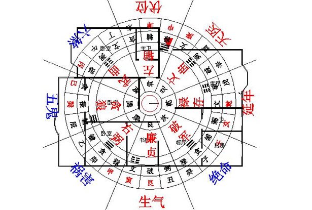 【上海裝修】家居設計中風水與裝飾方位-裝修常識