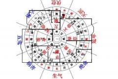 【宜昌裝修】家居設(shè)計中風(fēng)水與裝飾方位-裝修常識