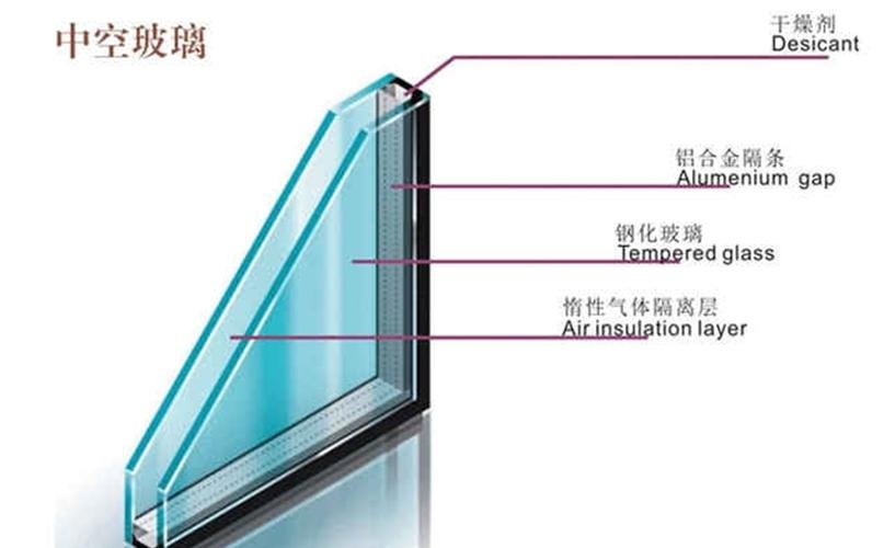 陽臺封窗-玻璃分類到底怎么選？