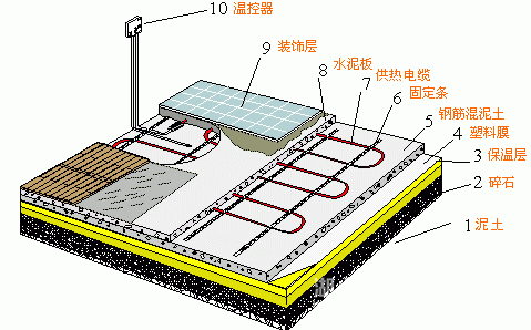 關(guān)于地暖，你至少要知道這些事！