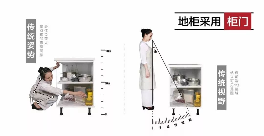 好用的廚房都是怎么裝修的？