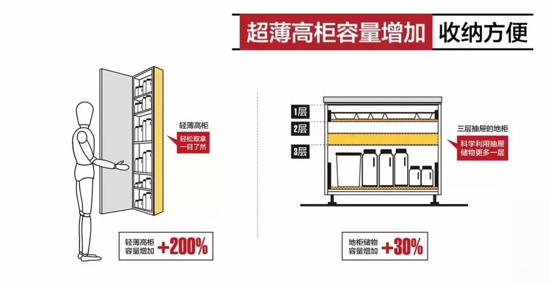 好用的廚房都是怎么裝修的？