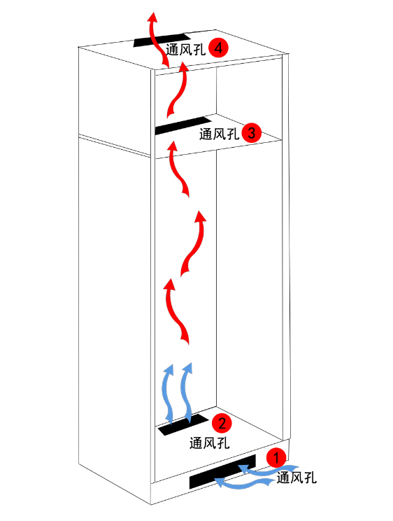 嵌入式冰箱應設置散熱孔