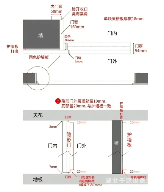 衛(wèi)生間正對(duì)床頭怎么辦？如何設(shè)計(jì)處理？